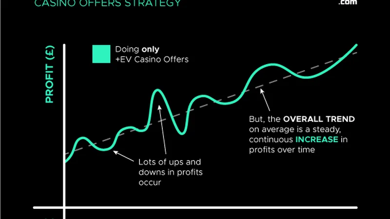 Understanding Casino Odds, RTP and the House Edge