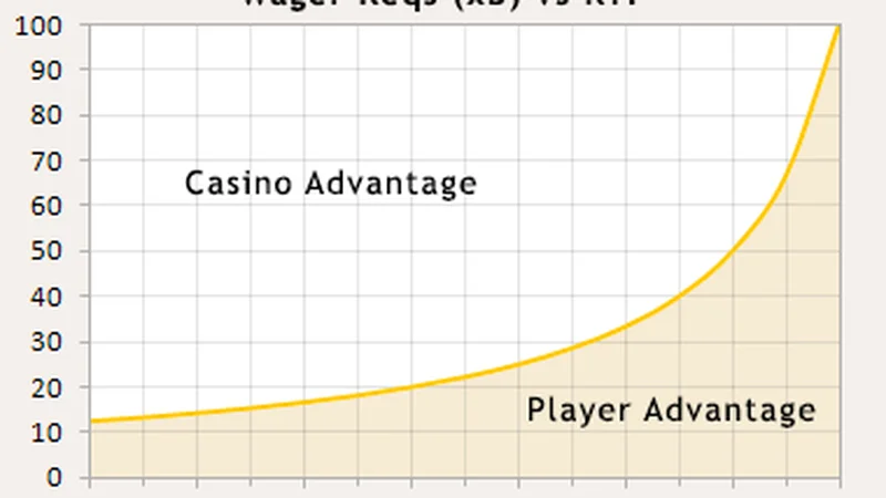 Highest RTP Slots at OKBet: 97%+ Return to Player