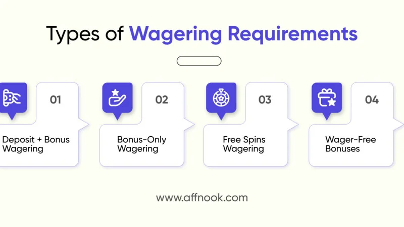 Casino Wagering Requirements Explained Simply